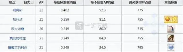 命运贝壳