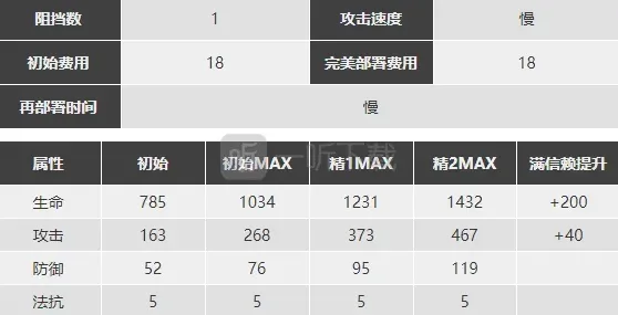 明日方舟练么