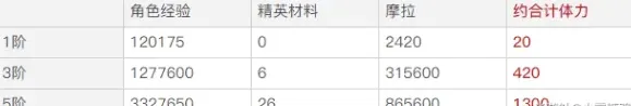 原神值得吗