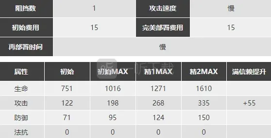 明日方舟白面鸮精二