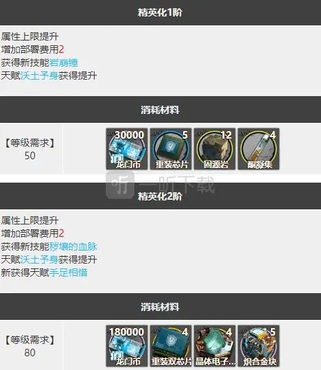 明日方舟分析