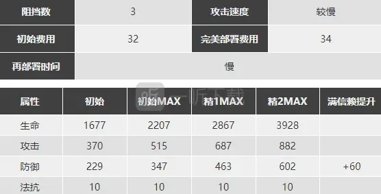 明日方舟强度