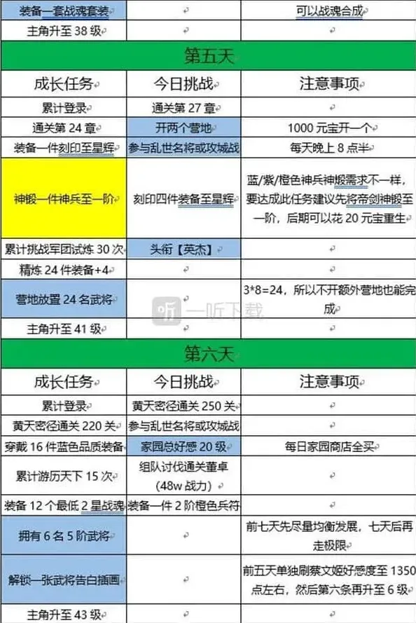 三国志达成