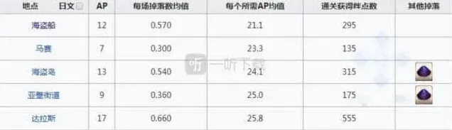 命运英雄之证