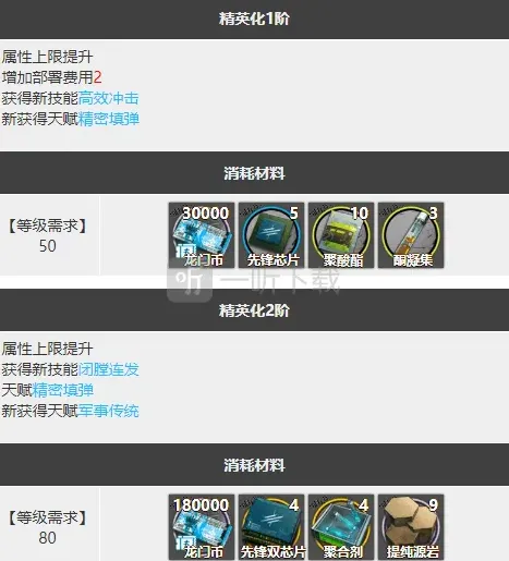明日方舟值得