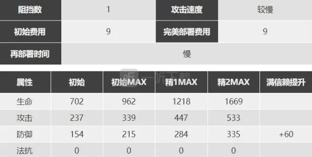 明日方舟干员