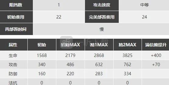 明日方舟强度
