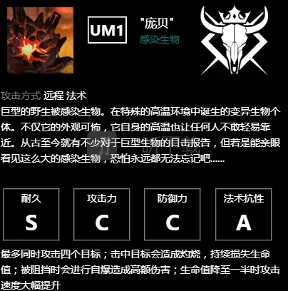 明日方舟图鉴
