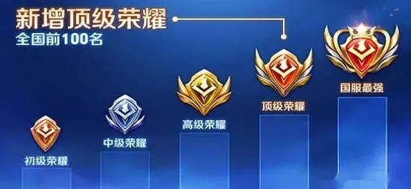 王者荣耀战力