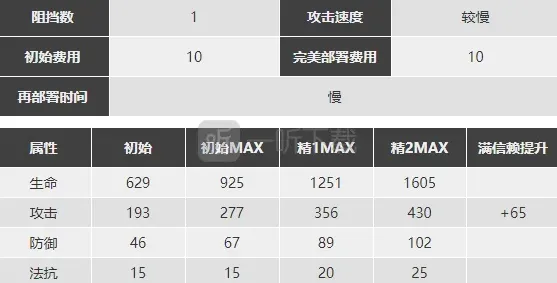 明日方舟抽么