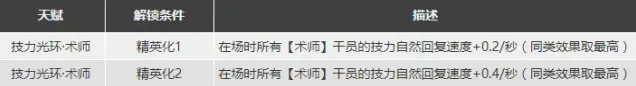 明日方舟素材