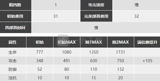 明日方舟精二
