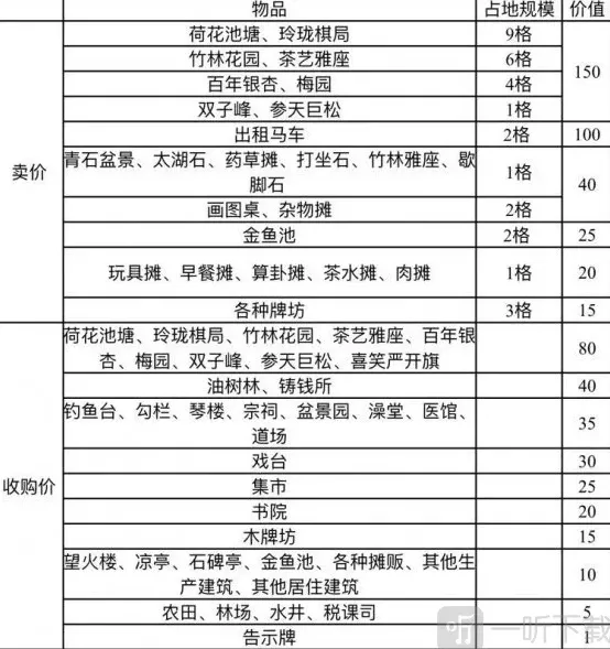 江南百景图竹林