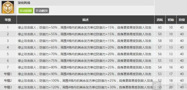 明日方舟强度