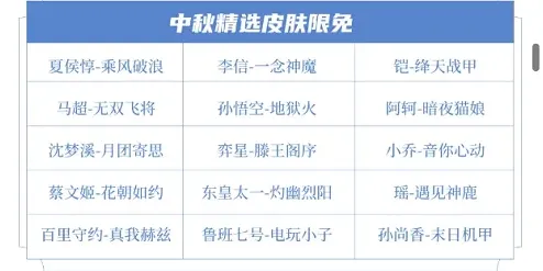 王者荣耀一览