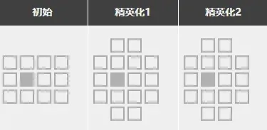 明日方舟值得