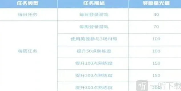 王者荣耀梦境