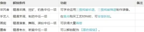 逆水寒职业