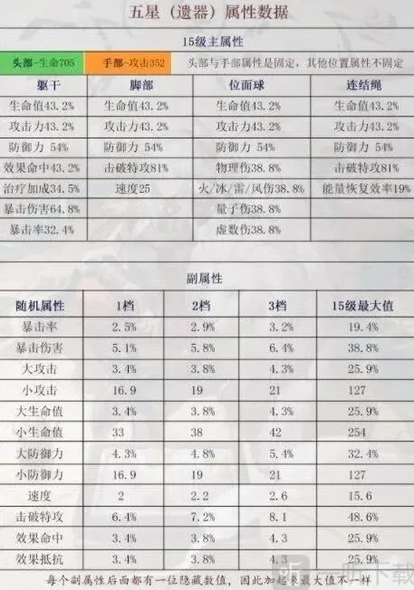 崩坏3遗器
