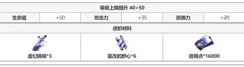 崩坏3升级
