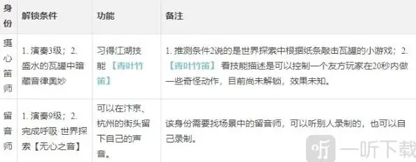 逆水寒攻略