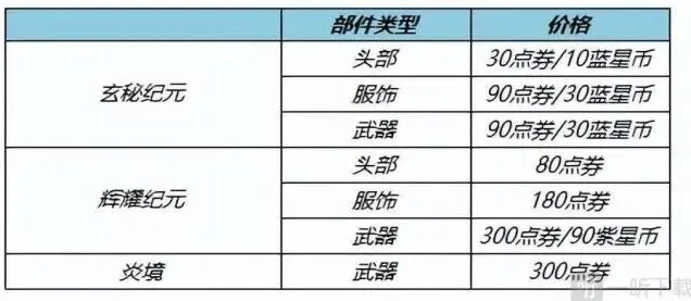 王者荣耀皮肤