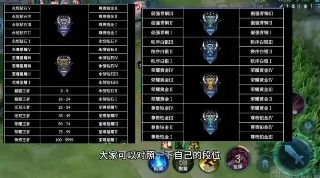 王者荣耀段位继承