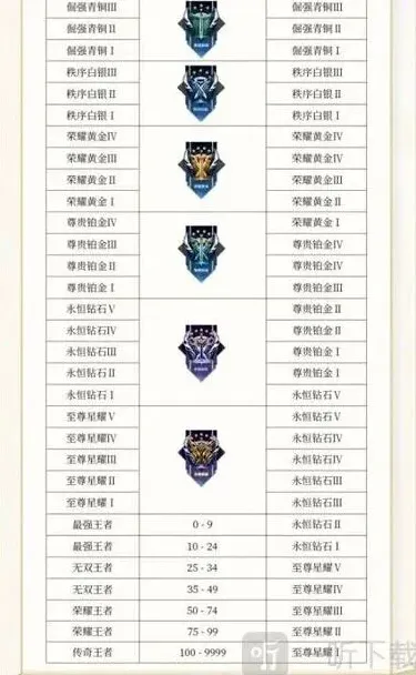 王者荣耀一览