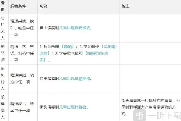 逆水寒演奏