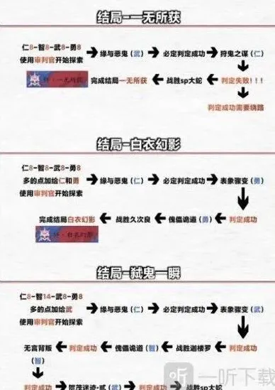 阴阳师结局