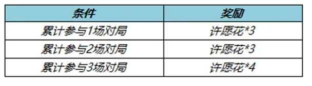 王者荣耀介绍