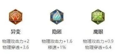 王者荣耀怎么玩
