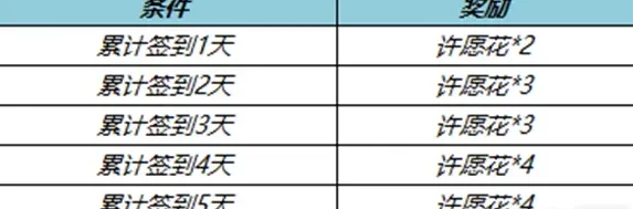 王者荣耀获取