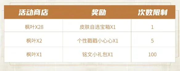 王者荣耀分享