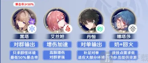 崩坏星穹铁道星穹