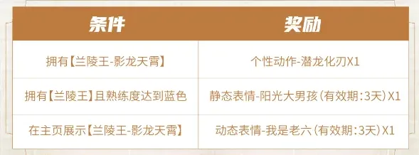 王者荣耀获取