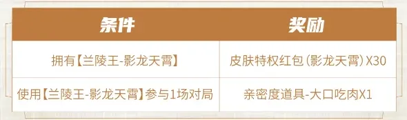 王者荣耀分享