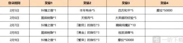 原神活动内容