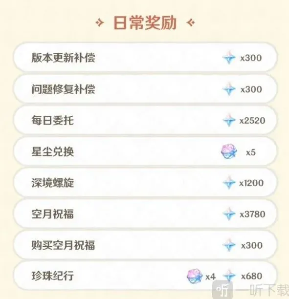 原神数量
