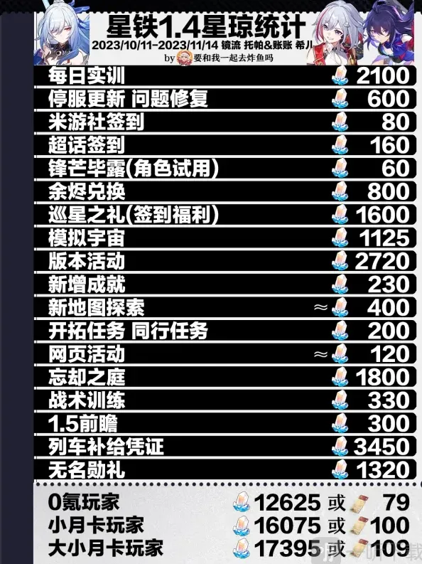 崩坏星穹铁道星琼