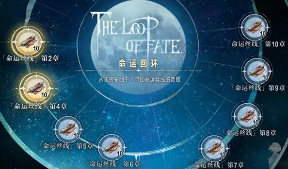 命运一览