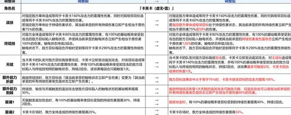 崩坏星穹铁道卡芙卡
