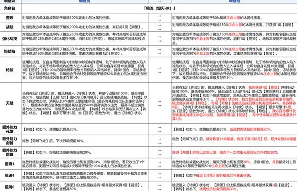 崩坏星穹铁道镜流