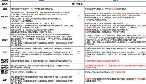 崩坏星穹铁道星穹