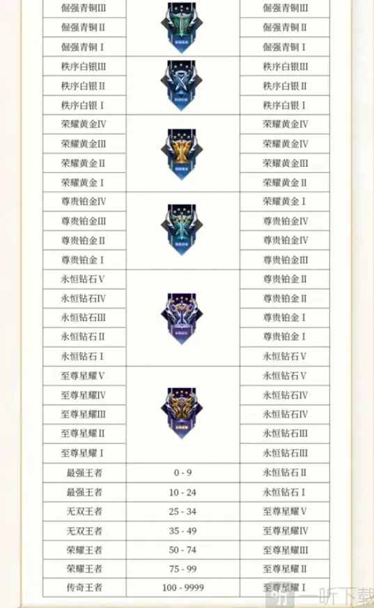 王者荣耀介绍