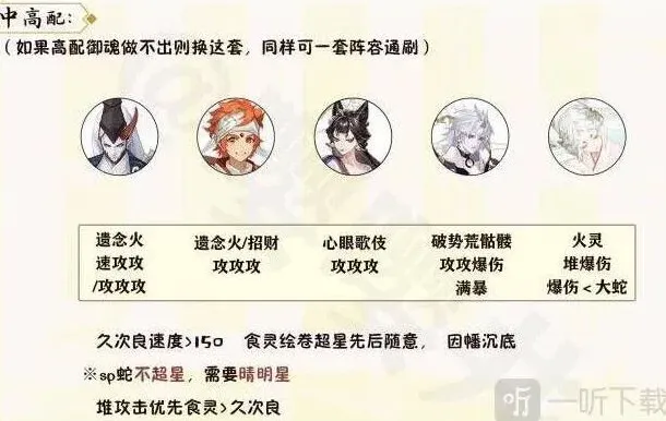 阴阳师宵宴