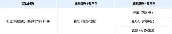 崩坏星穹铁道星穹