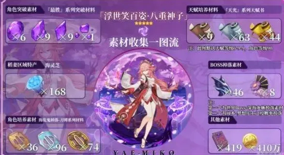 原神突破