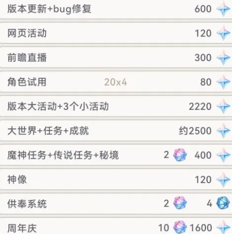原神分享