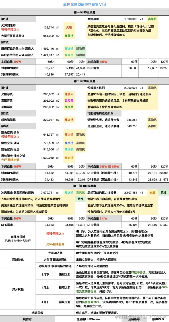 原神深渊
